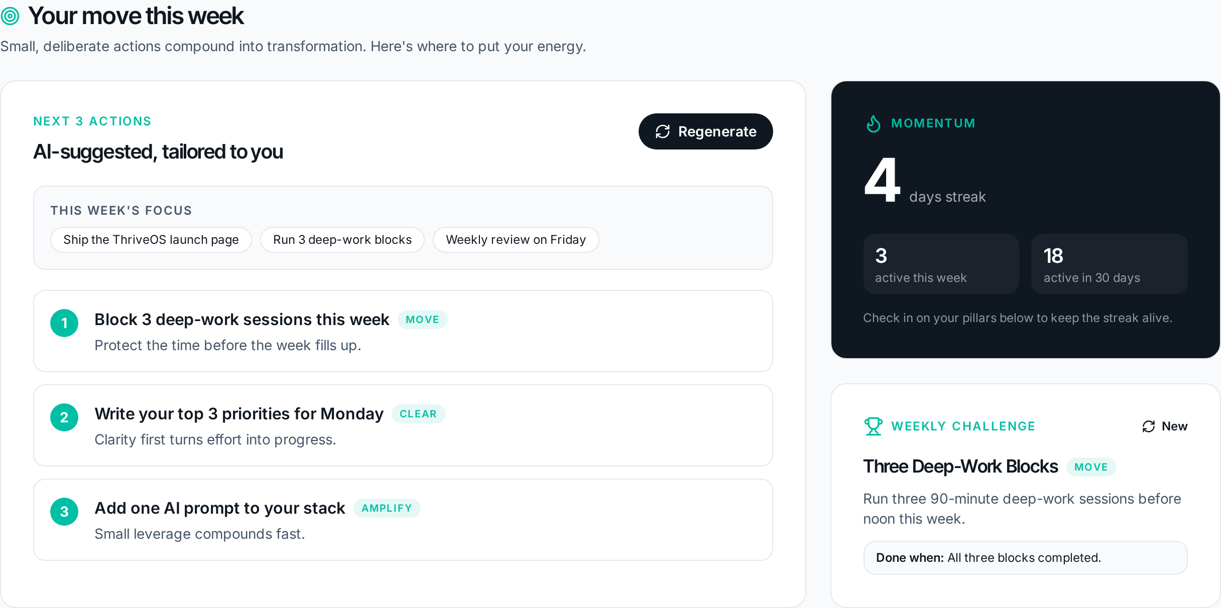 The ThriveOS dashboard, Your move this week